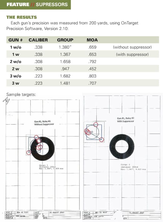 Accurate Shooter test